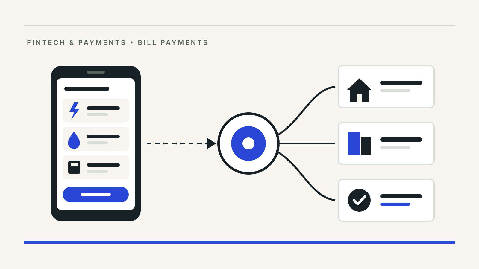 Illustration of a phone listing electricity, water and other bills, linked through a central bill payment hub to several billers, one showing a confirmed payment