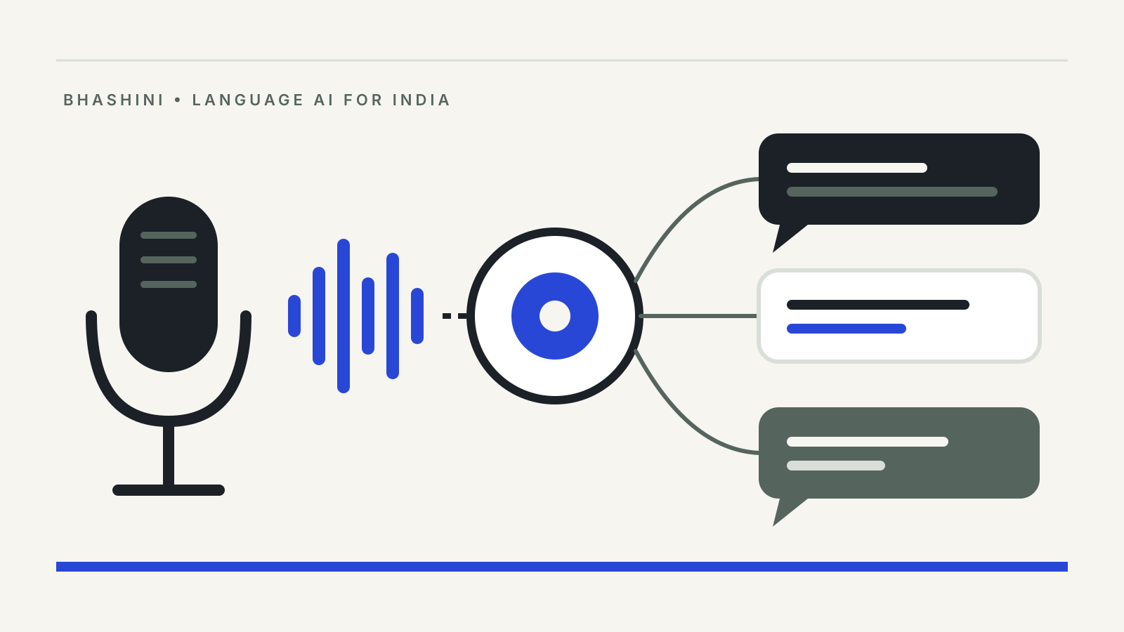 Illustration of a microphone and sound wave feeding a central hub that sends replies to three speech bubbles