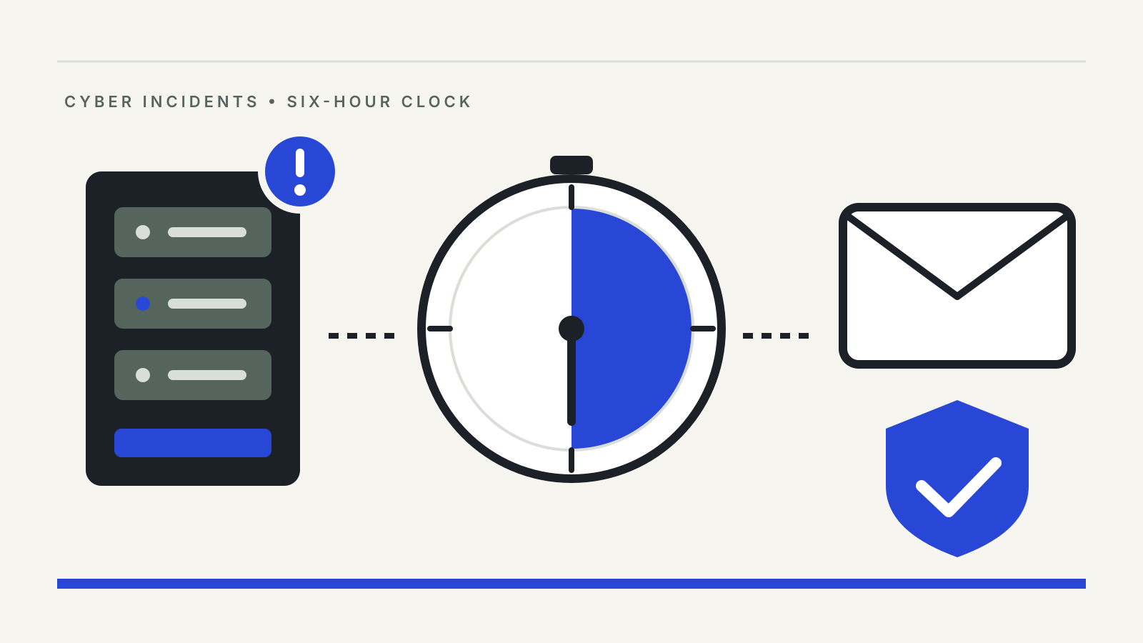 Illustration of a server with an alert badge, a clock with six hours shaded and an envelope with a shield, standing for incident reports to CERT-In
