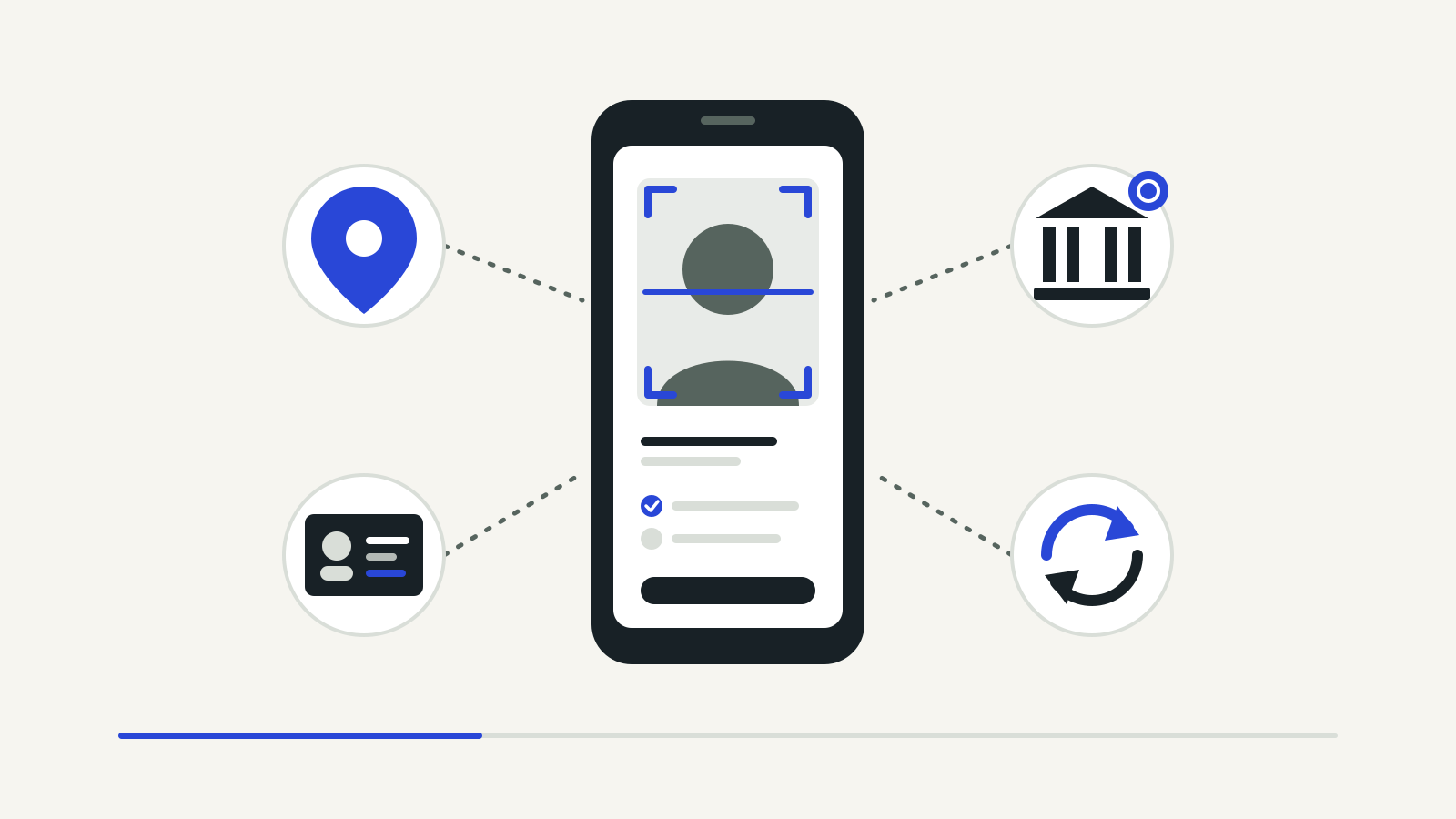 Illustration of a phone taking a framed selfie, linked to icons for location, an identity card, a bank and a renewal cycle