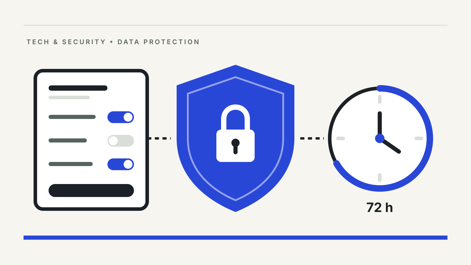 Flat illustration of a consent form with toggles, a shield with a padlock and a clock marked 72 h