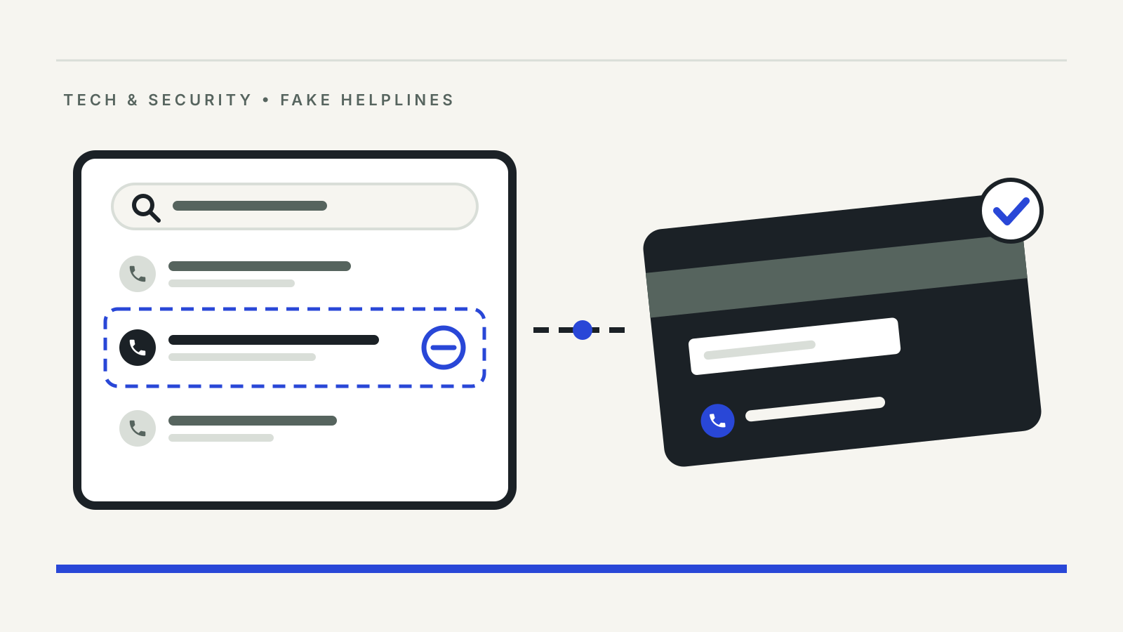 A search results panel with one phone-number result outlined and marked as blocked, linked by a dashed line to the back of a bank card with its printed helpline and a tick, illustrating why customer care numbers should come from the card or official app rather than a search engine.