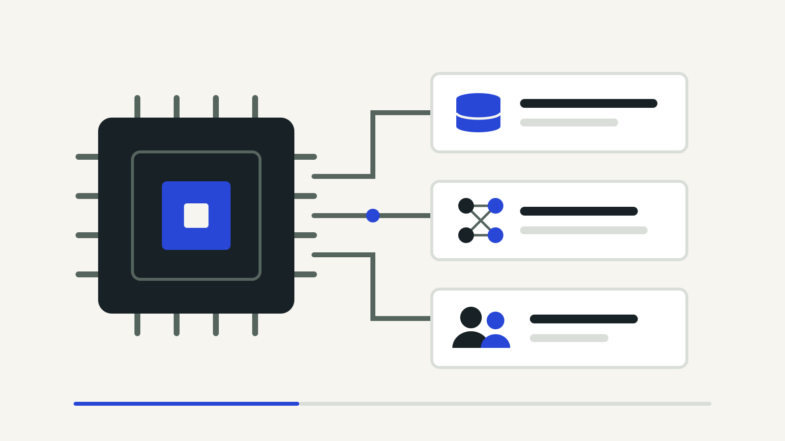A GPU chip connected to three cards representing datasets, AI models and trained people.