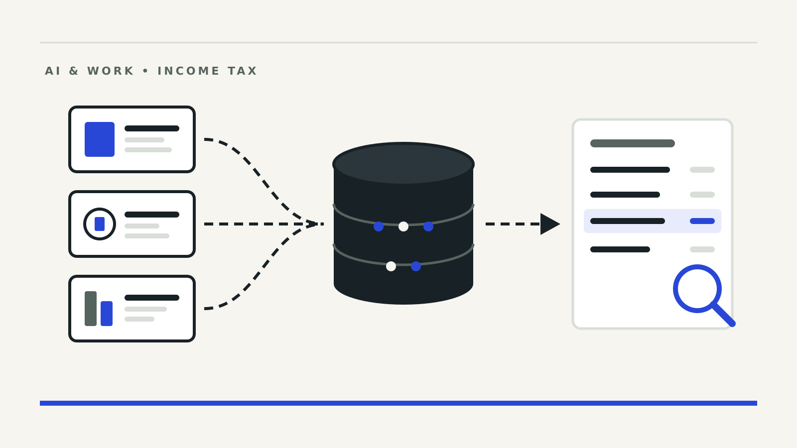 Three reported records flowing into a central data warehouse, which feeds a taxpayer statement under a magnifying glass.
