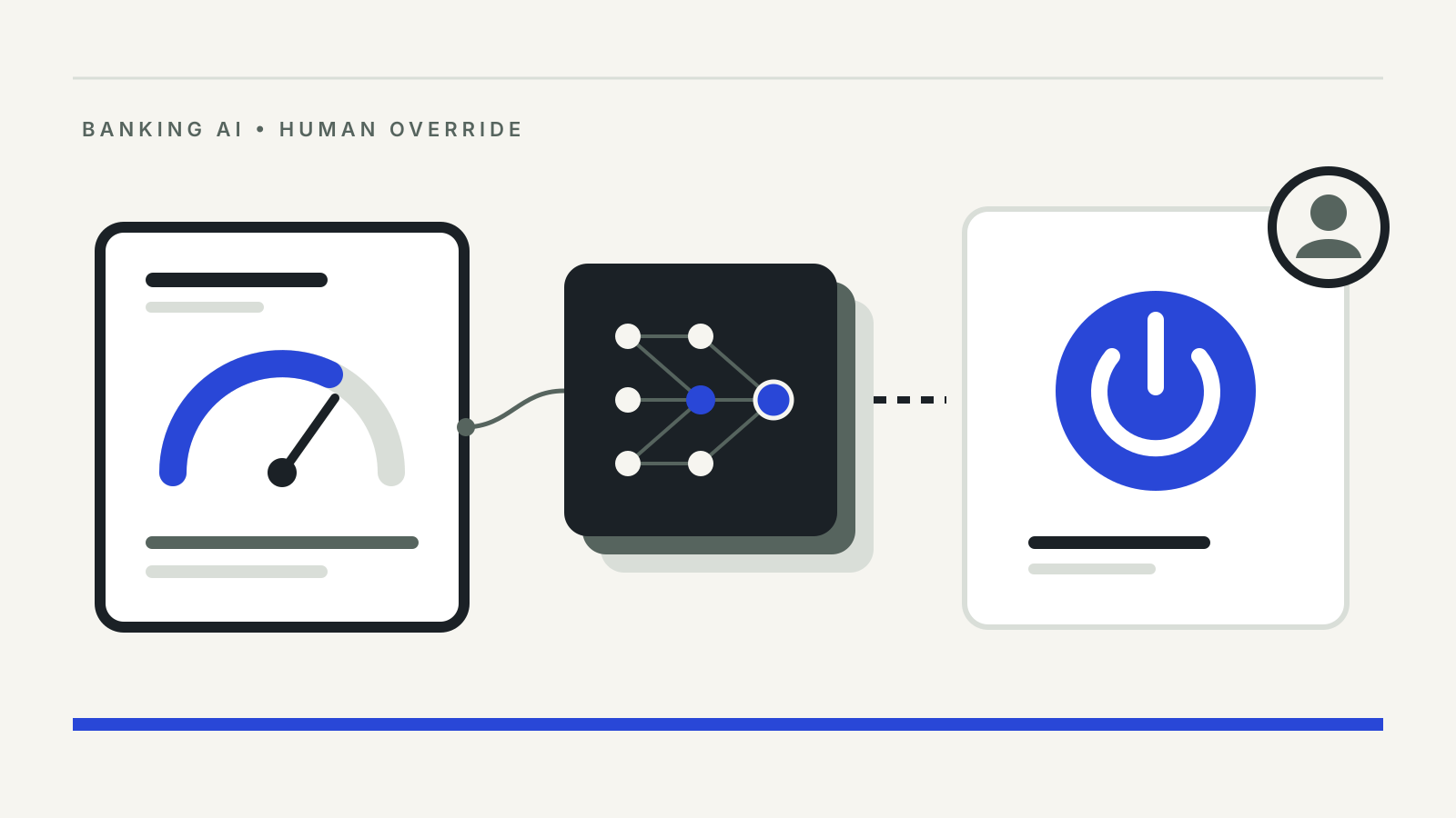 Illustration of a loan score gauge feeding a layered AI model, with a power button and a person badge standing for human override