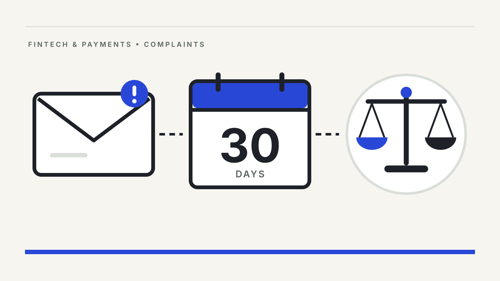 Illustration of a complaint letter, a calendar marked 30 days and a pair of scales, showing the route from a bank complaint to the RBI Ombudsman.