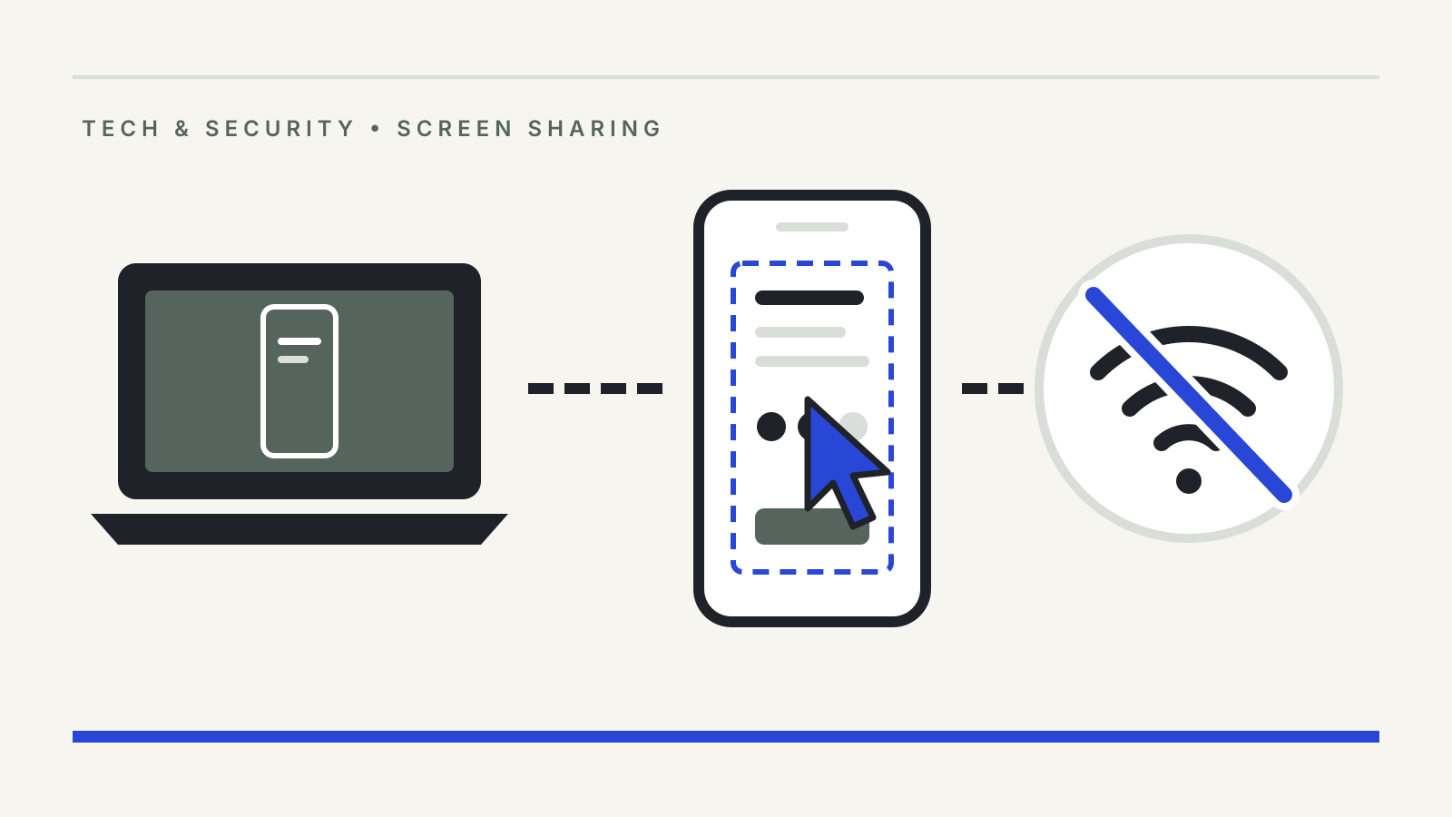 Illustration of a laptop mirroring a phone screen, a phone with a blue remote cursor inside a dashed screen-capture frame, and a crossed-out Wi-Fi symbol for disconnecting