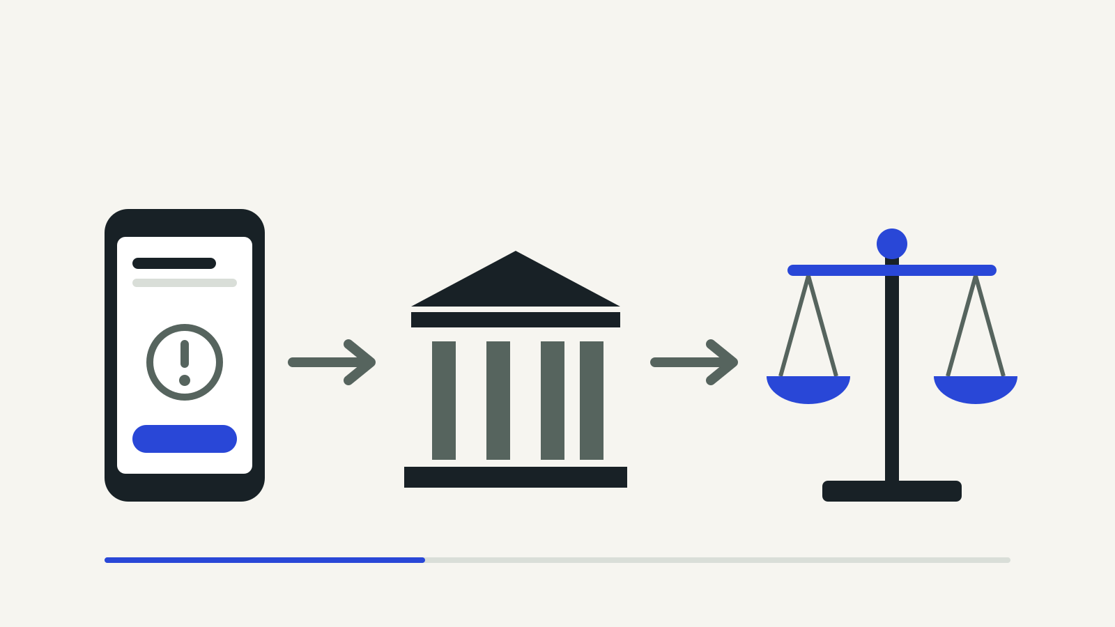 Three steps joined by arrows: a phone showing an alert, a bank building and a pair of scales